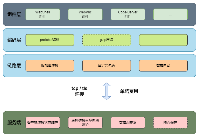 架构图